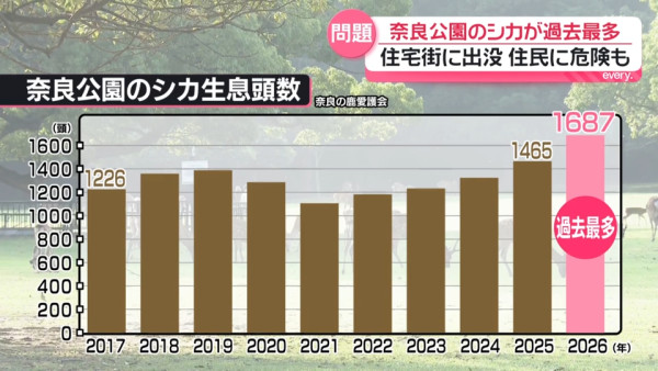 圖片來源:日テレNEWS NNN 圖片來源:日テレNEWS NNN