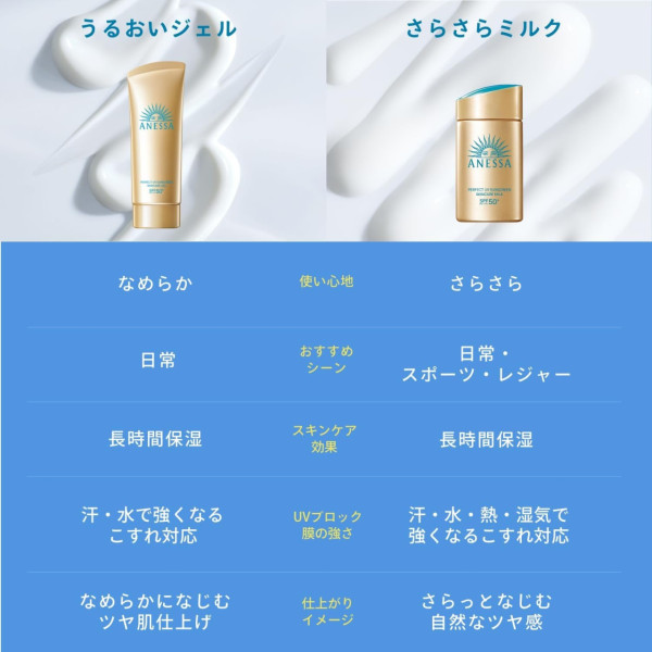 夏天外遊必備｜日本@cosme防曬最新榜單出爐 10款好用防曬推薦！網民激讚清爽不黏膩 