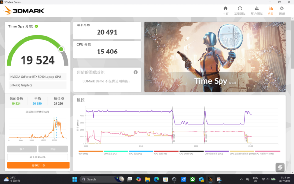 ASUS ROG Zephyrus Duo (2026) 開箱實測！試玩Core Ultra 9 + RTX 5090 + 雙 OLED 屏幕機王