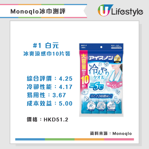 Monoqlo夏日消暑產品推介(來源:Monoqlo)