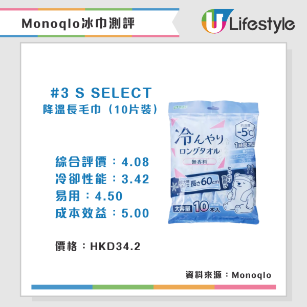 Monoqlo夏日消暑產品推介(來源:Monoqlo)