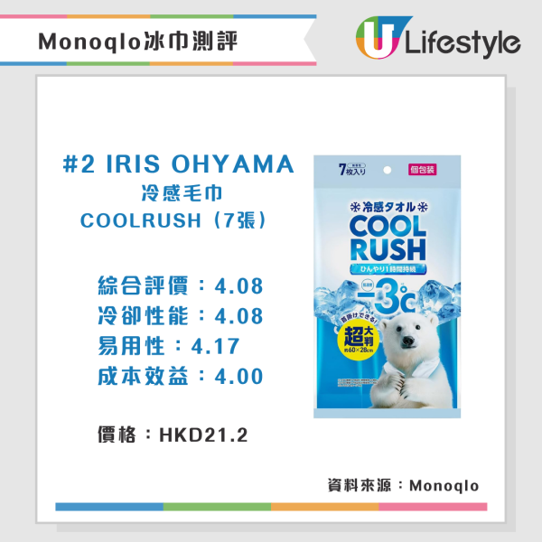 Monoqlo夏日消暑產品推介(來源:Monoqlo)