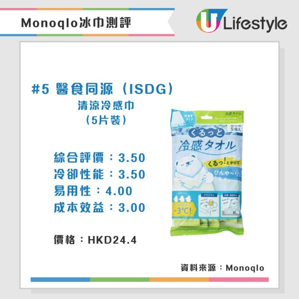 Monoqlo夏日消暑產品推介(來源:Monoqlo)