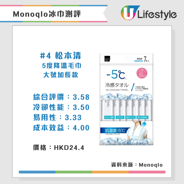 Monoqlo夏日消暑產品推介(來源:Monoqlo)