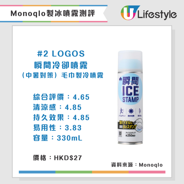 Monoqlo夏日消暑產品推介(來源:Monoqlo)