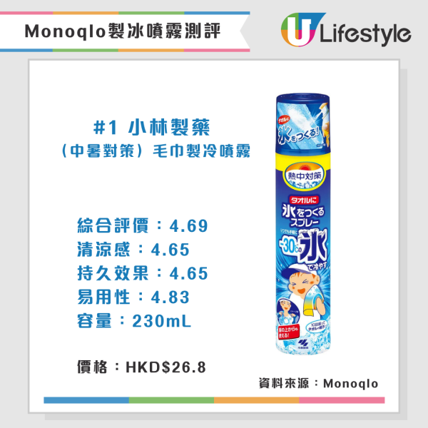 Monoqlo夏日消暑產品推介(來源:Monoqlo)