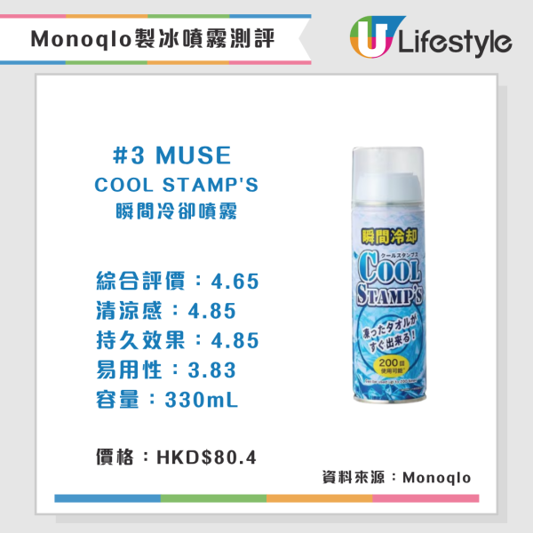 Monoqlo夏日消暑產品推介(來源:Monoqlo)