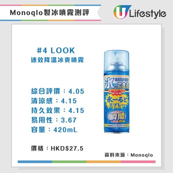 Monoqlo夏日消暑產品推介(來源:Monoqlo)