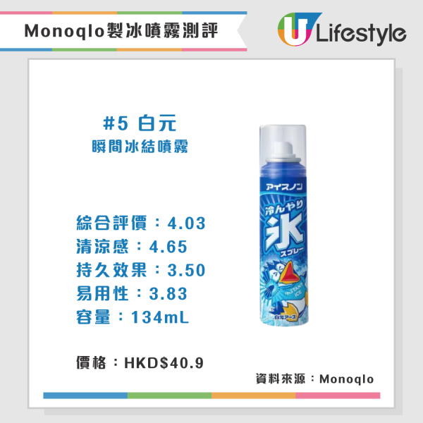 Monoqlo夏日消暑產品推介(來源:Monoqlo)