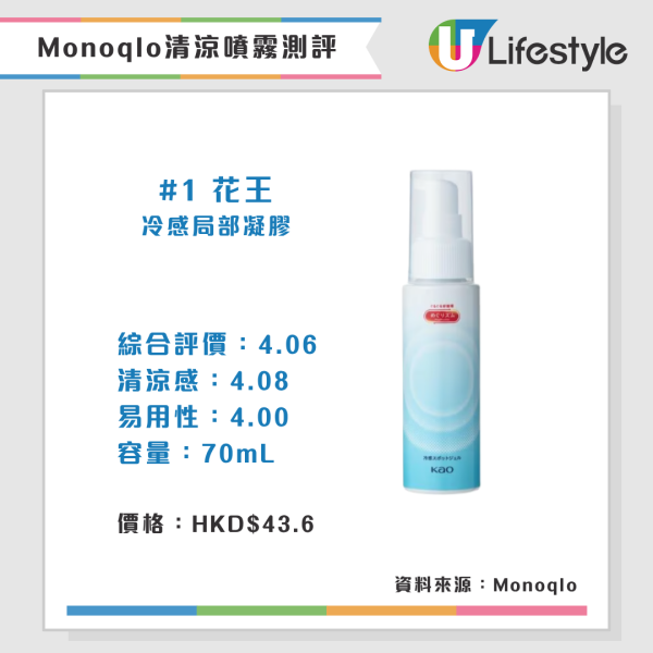 Monoqlo夏日消暑產品推介(來源:Monoqlo)