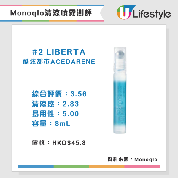 Monoqlo夏日消暑產品推介(來源:Monoqlo)