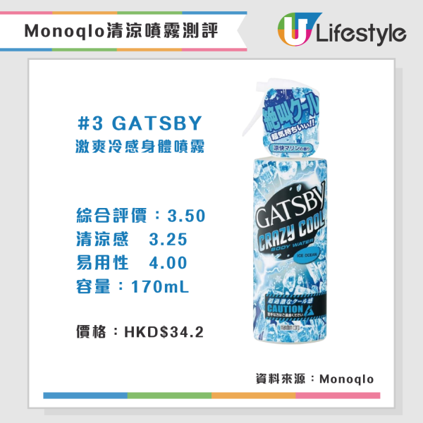 Monoqlo夏日消暑產品推介(來源:Monoqlo)