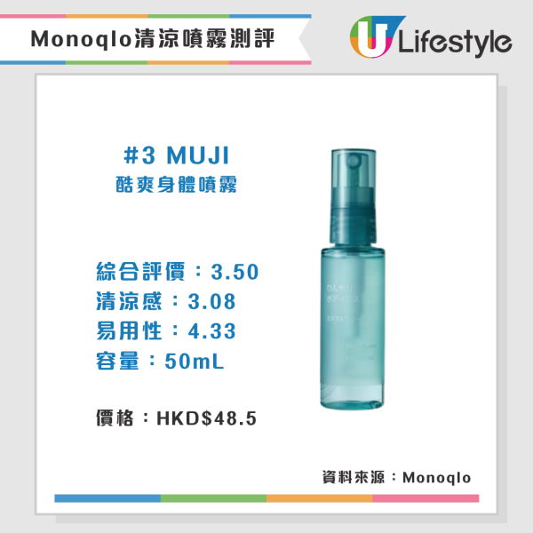 Monoqlo夏日消暑產品推介(來源:Monoqlo)