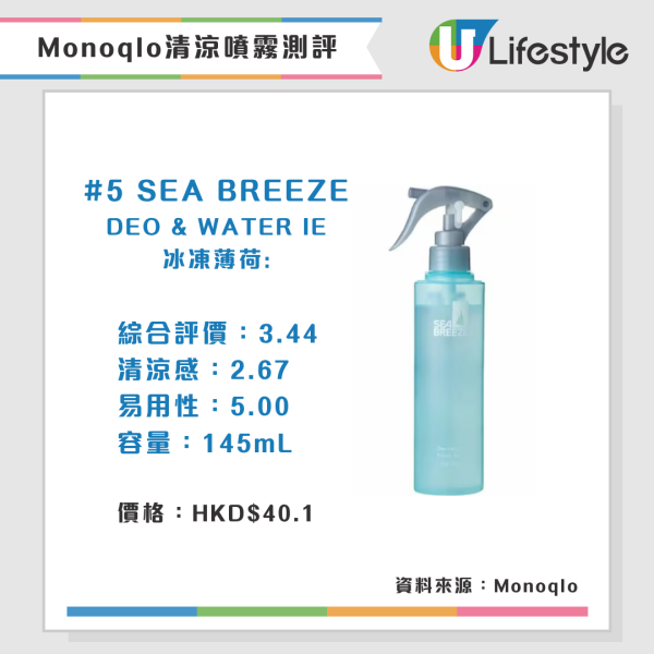Monoqlo夏日消暑產品推介(來源:Monoqlo)