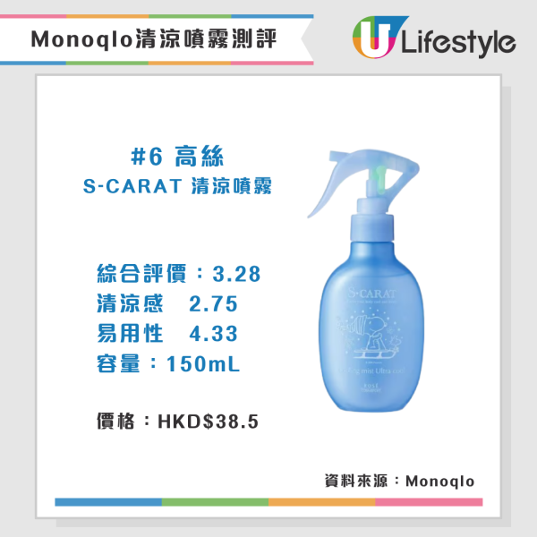 Monoqlo夏日消暑產品推介(來源:Monoqlo)