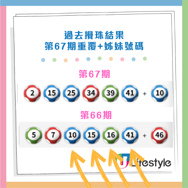 1億六合彩金多寶今晚攪珠！記者揭再現驚人「重複/姐妹號碼」規律！網民教一招篩冧把增中獎機率