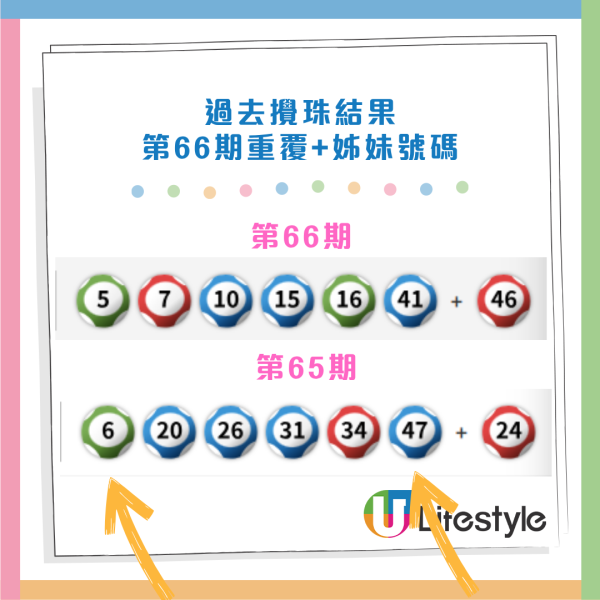 1億六合彩金多寶今晚攪珠！記者揭再現驚人「重複/姐妹號碼」規律！網民教一招篩冧把增中獎機率