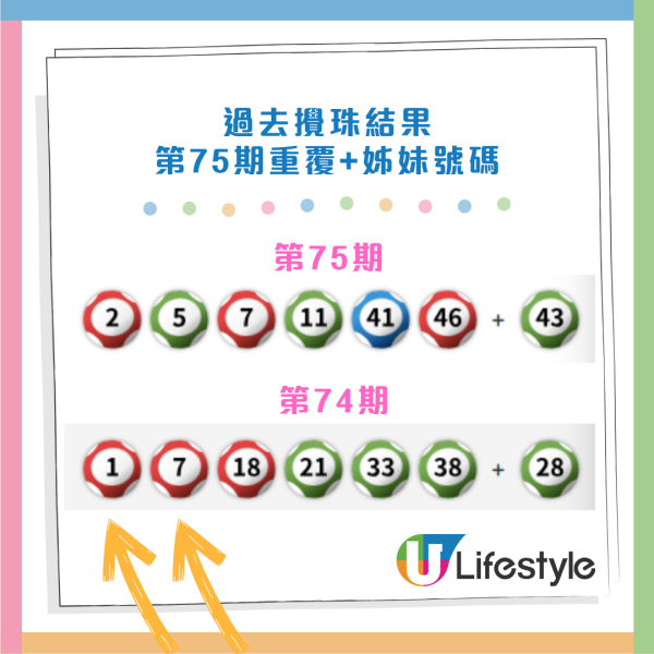 1億六合彩金多寶今晚攪珠！記者揭再現驚人「重複/姐妹號碼」規律！網民教一招篩冧把增中獎機率