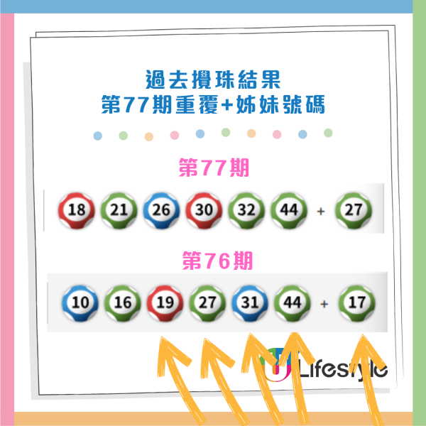 1億六合彩金多寶今晚攪珠!記者揭再現驚人「重複/姐妹號碼」規律!網民教一招篩冧把增中獎機率