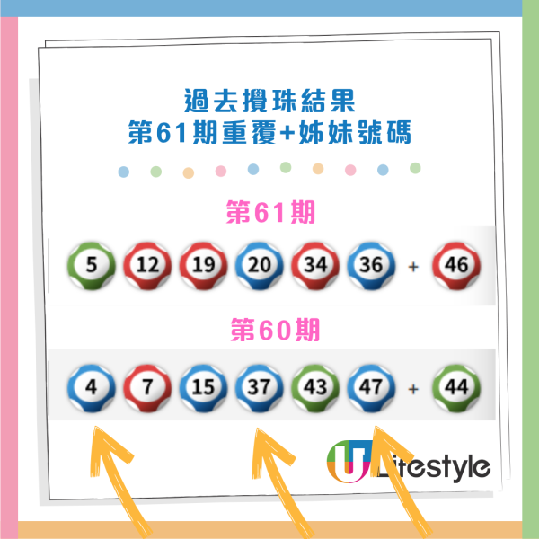 1億六合彩金多寶今晚攪珠！記者揭再現驚人「重複/姐妹號碼」規律！網民教一招篩冧把增中獎機率