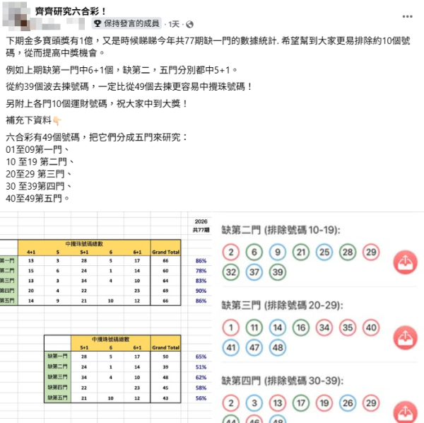 1億六合彩金多寶今晚攪珠!記者揭再現驚人「重複/姐妹號碼」規律!網民教一招篩冧把增中獎機率