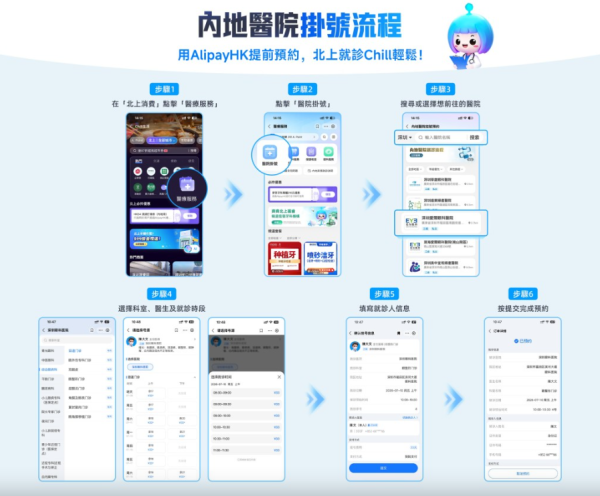 AlipayHK推首創北上醫療預約服務
