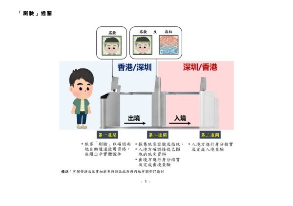 新皇崗口岸即將啟用！一地兩檢5分鐘通關！新路線往返葵青/啟德/馬鞍山/屯門 巴士、小巴交通懶人包