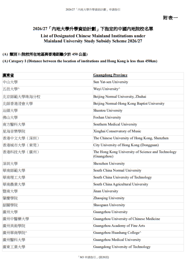 2026/27「內地大學升學資助計劃」下指定的中國內地院校名單(圖片來源︰教育局)