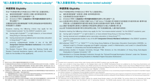 內地大學升學資助計劃2026/27(圖片來源︰教育局)