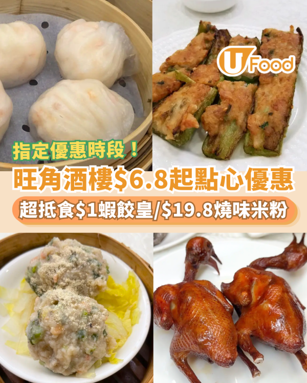 旺角酒樓突發$6.8起點心優惠！必食$1隻蝦餃皇／$19.8起燒味粉麵 (即睇優惠時段)