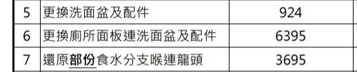 公屋不锈钢洗手盆被笑像殓房?网友警告乱拆恐罚天价!反赞3大隐藏优点