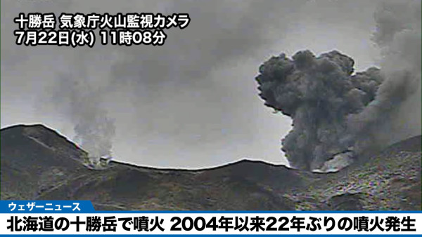 北海道十勝岳22年來首次爆發 氣象廳籲提防飛石 警告未來有可能再次爆發