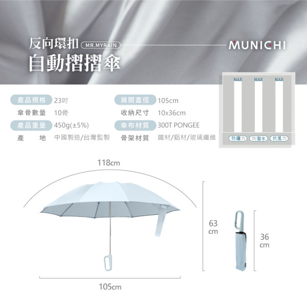 烈日暴雨都不怕！台灣人氣雨傘8款推薦 超輕晴雨兼用自動遮、1秒秒收遮反向不滴水 