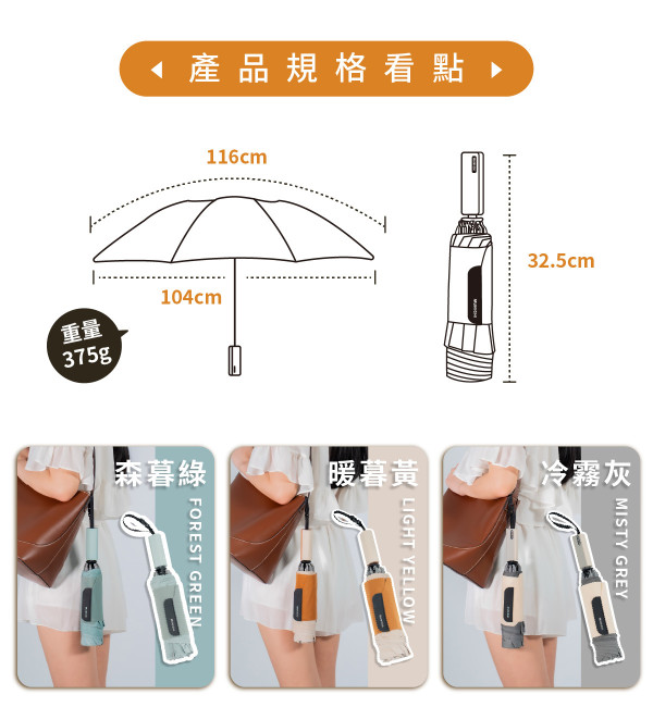 烈日暴雨都不怕！台灣人氣雨傘8款推薦 超輕晴雨兼用自動遮、1秒秒收遮反向不滴水 