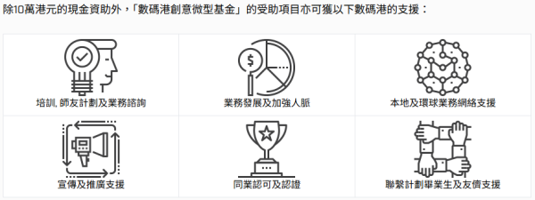 數碼港創意微型基金 (CCMF) 香港計劃（圖片來源︰數碼港）