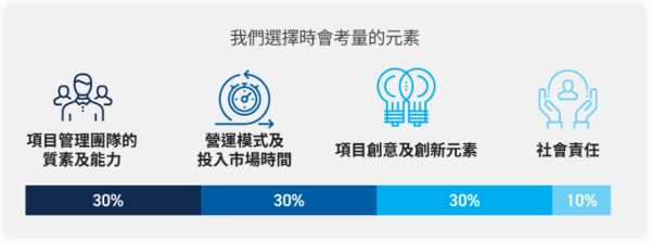 數碼港創意微型基金 (CCMF) 香港計劃（圖片來源︰數碼港）