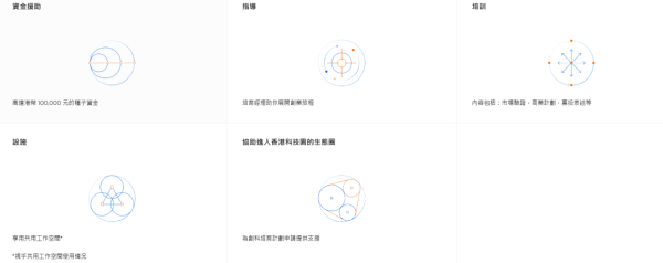 香港科技園Ideation計劃（圖片來源︰香港科技園）