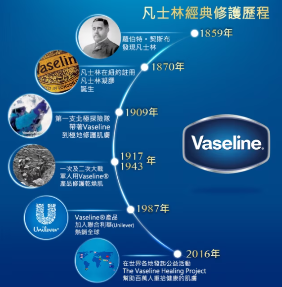 凡士林白色黄色功效大不同！纯度有别用错恐过敏 一文拆解成分与护肤原理