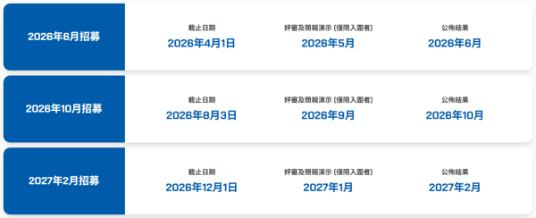 數碼港培育計劃（圖片來源︰數碼港）