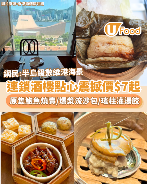 連鎖酒樓震撼價$7起！鍾廚／鍾菜館／潮·囍薈優惠升級點心 $9原隻鮑魚燒賣/爆漿流沙包/瑤柱灌湯餃 （附全線門市地址）