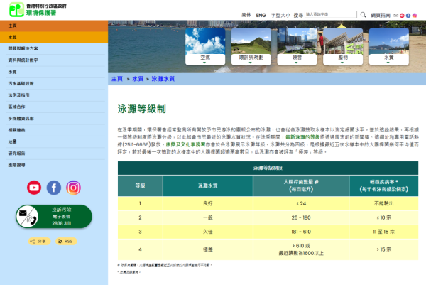 香港夏日泳灘推薦！網民熱推5大乾淨沙灘！附水質等級交通指南
