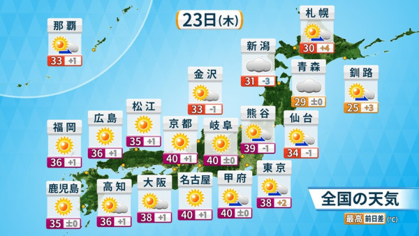 日本災害級酷熱天氣侵襲!多地或連續三日突破40℃ 東京都創下今年最高紀錄