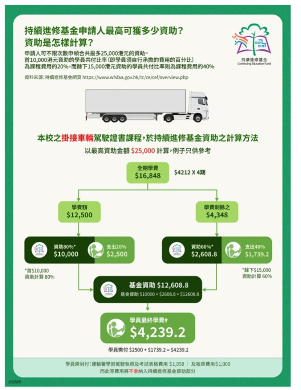 貨櫃運輸業職工總會(課程部)︰掛接車輛駕駛證書課程（圖片來源︰貨櫃運輸業職工總會(課程部)）