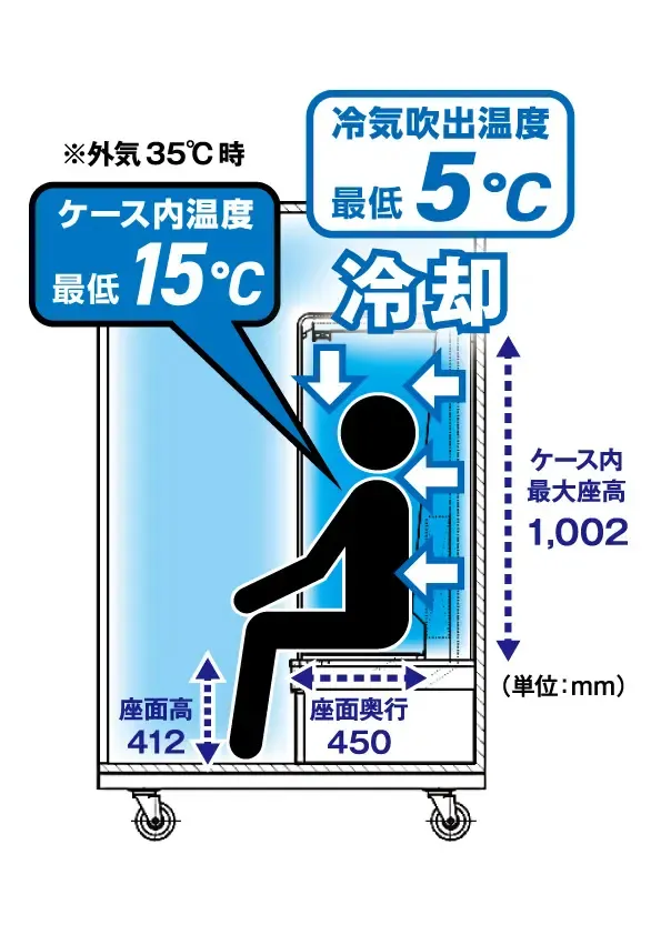 日本消暑黑科技「人體雪櫃」登場！吹出5°C冷風10分鐘即降溫 1城市已免費開放體驗【即睇售價詳情】