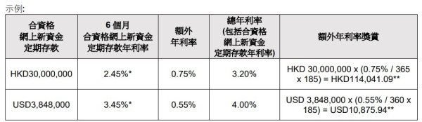 港元定存2026｜6個月港元定存高達3.3厘！4大銀行低門檻高息定存 起存額$10,000 半年賺$8000利息