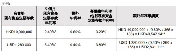 港元定存2026｜6個月港元定存高達3.3厘！4大銀行低門檻高息定存 起存額$10,000 半年賺$8000利息