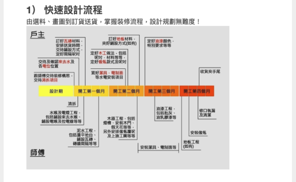 裝修慳錢攻略｜10大裝修DIY課程優惠一覽！批灰油漆課程低至$199起！學技巧自己翻新慳一大筆人工費