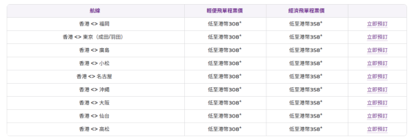 HK Express日本快閃機票優惠!8起飛東京/大阪/福岡10大熱門航點