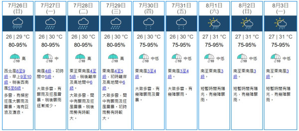 台风桃芝｜9号风球现正生效！高空直击“桃芝”风眼核心！政府飞行服务队再“追风”