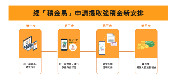 強積金7月底實施新安排！65歲拎錢須做多1步驟 附2大豁免條件